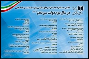 آمار بخشی از فعالیت‌های یک‌ساله اداره‌کل هنرهای نمایشی منتشر شد