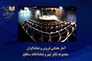 اعلام آمار فروش نمایش‌های مجموعه تئاترشهر و تماشاخانه سنگلج
