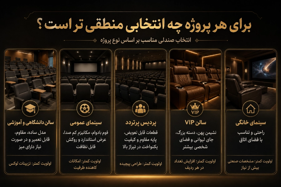 بهترین صندلی برای هر پروژه